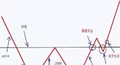 期货库容量怎么来的(期货库存数据怎么看)_财金知识_第1张_青花期货直播间 期货库容量怎么来的(期货库存数据怎么看)_https://qh.ynbygsw.com_财金知识_第1张