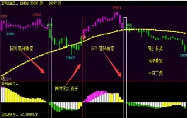 期货与指标公式(期货指标公式精准买卖点无滞后)_期货交易_第1张_青花期货直播间 期货与指标公式(期货指标公式精准买卖点无滞后)_https://qh.ynbygsw.com_期货交易_第1张