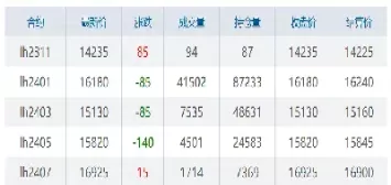 生猪夜盘有没有期货(生猪期货做空是什么意思)_财金知识_第1张_青花期货直播间 生猪夜盘有没有期货(生猪期货做空是什么意思)_https://qh.ynbygsw.com_财金知识_第1张