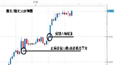 期货超级短线如何设置止损(期货日内短线止损设大还是小)_财金知识_第1张_青花期货直播间 期货超级短线如何设置止损(期货日内短线止损设大还是小)_https://qh.ynbygsw.com_财金知识_第1张