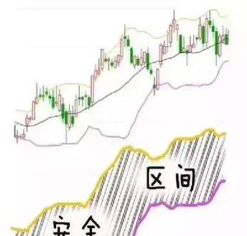 期货各种震荡形态(期货震荡和横盘的区别)_财金知识_第1张_青花期货直播间 期货各种震荡形态(期货震荡和横盘的区别)_https://qh.ynbygsw.com_财金知识_第1张