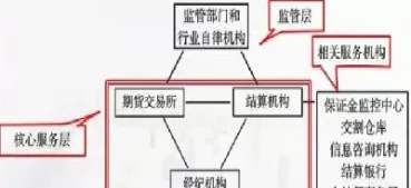 期货市场生存的思路(期货市场生存的思路是什么)_财金百科_第1张_青花期货直播间 期货市场生存的思路(期货市场生存的思路是什么)_https://qh.ynbygsw.com_财金百科_第1张