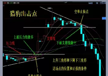 做期货如何规避震荡(期货怎么避免风险)_期货直播_第1张_青花期货直播间 做期货如何规避震荡(期货怎么避免风险)_https://qh.ynbygsw.com_期货直播_第1张