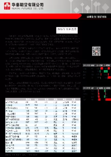 螺纹焦炭铁矿期货周评(期货螺纹钢周评)_https://qh.ynbygsw.com_国际期货_第1张