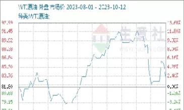03014期货原油(2003年原油期货)_期货喊单_第1张_青花期货直播间 03014期货原油(2003年原油期货)_https://qh.ynbygsw.com_期货喊单_第1张