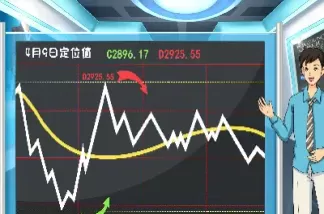 期货黄金交易怎么做(期货黄金交易怎么做的)_国际期货_第1张_青花期货直播间 期货黄金交易怎么做(期货黄金交易怎么做的)_https://qh.ynbygsw.com_国际期货_第1张