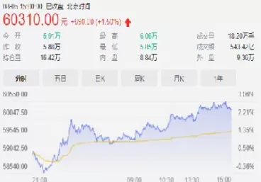 沪铜2102期货行情(沪铜2101期货)_期货喊单_第1张_青花期货直播间 沪铜2102期货行情(沪铜2101期货)_https://qh.ynbygsw.com_期货喊单_第1张