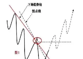 期货周线长阴破位(期货周线收在整数关口)_财金百科_第1张_青花期货直播间 期货周线长阴破位(期货周线收在整数关口)_https://qh.ynbygsw.com_财金百科_第1张