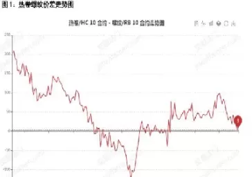 螺纹钢1810期货最新行情(螺纹钢期货1801)_国际期货_第1张_青花期货直播间 螺纹钢1810期货最新行情(螺纹钢期货1801)_https://qh.ynbygsw.com_国际期货_第1张