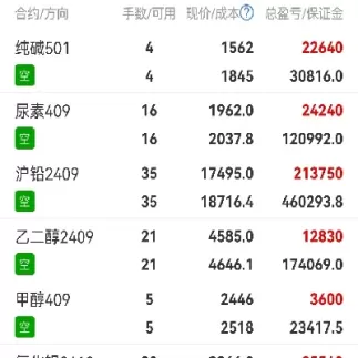 期货累计浮动(期货累计浮动收益)_财金知识_第1张_青花期货直播间 期货累计浮动(期货累计浮动收益)_https://qh.ynbygsw.com_财金知识_第1张