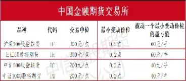 期货品种联动吗(期货中各级别如何联动)_期货交易_第1张_青花期货直播间 期货品种联动吗(期货中各级别如何联动)_https://qh.ynbygsw.com_期货交易_第1张