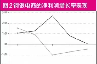 钢贸商期货参与度(钢贸商期货参与度高吗)_国际期货_第1张_青花期货直播间 钢贸商期货参与度(钢贸商期货参与度高吗)_https://qh.ynbygsw.com_国际期货_第1张