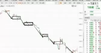 期货就是要抄底摸顶(期货的真相就是抄底摸顶)_https://qh.ynbygsw.com_期货交易_第1张