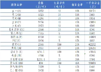 期货交易者交纳保证金比例(期货交易者交纳保证金比例是多少)_期货直播_第1张_青花期货直播间 期货交易者交纳保证金比例(期货交易者交纳保证金比例是多少)_https://qh.ynbygsw.com_期货直播_第1张