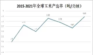 玉米期货最小交割单位(玉米期货实物交割)_财金百科_第1张_青花期货直播间 玉米期货最小交割单位(玉米期货实物交割)_https://qh.ynbygsw.com_财金百科_第1张
