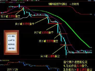 期货关键图怎么看(期货里面的各种线怎么看)_期货直播_第1张_青花期货直播间 期货关键图怎么看(期货里面的各种线怎么看)_https://qh.ynbygsw.com_期货直播_第1张