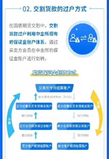 期货市场的那些事儿(期货市场的作用是什么)_https://qh.ynbygsw.com_期货喊单_第1张