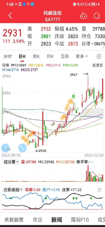 期货走势图数字(期货走势图教学)_国际期货_第1张_青花期货直播间 期货走势图数字(期货走势图教学)_https://qh.ynbygsw.com_国际期货_第1张