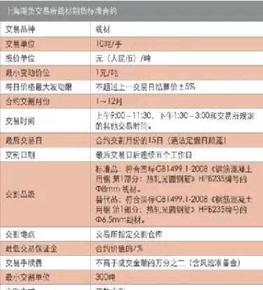 期货合约中的标的去哪儿了(期货合约标的的选择标准)_https://qh.ynbygsw.com_财金百科_第1张