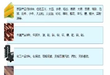 商品期货上市品种介绍(我国商品期货品种及其上市交易所)_财金百科_第1张_青花期货直播间 商品期货上市品种介绍(我国商品期货品种及其上市交易所)_https://qh.ynbygsw.com_财金百科_第1张
