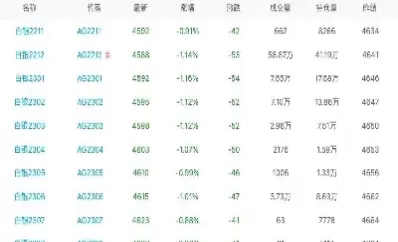 白银2106期货最新行情(白银期货2406最新行情)_期货喊单_第1张_青花期货直播间 白银2106期货最新行情(白银期货2406最新行情)_https://qh.ynbygsw.com_期货喊单_第1张