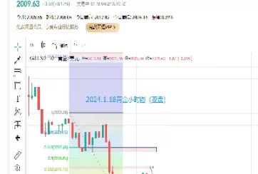 黄金期货阳线开启(黄金期货k线分析)_财金知识_第1张_青花期货直播间 黄金期货阳线开启(黄金期货k线分析)_https://qh.ynbygsw.com_财金知识_第1张