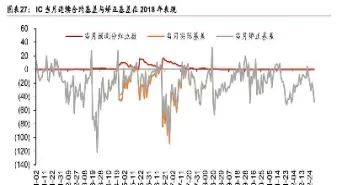 期货基差对投资有用么(期货基差越大越好吗)_期货喊单_第1张_青花期货直播间 期货基差对投资有用么(期货基差越大越好吗)_https://qh.ynbygsw.com_期货喊单_第1张