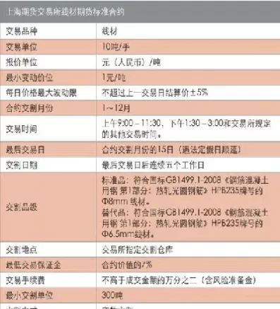上海期货圈子和杭州期货圈子(上海期货好还是郑州期货好)_国际期货_第1张_青花期货直播间 上海期货圈子和杭州期货圈子(上海期货好还是郑州期货好)_https://qh.ynbygsw.com_国际期货_第1张