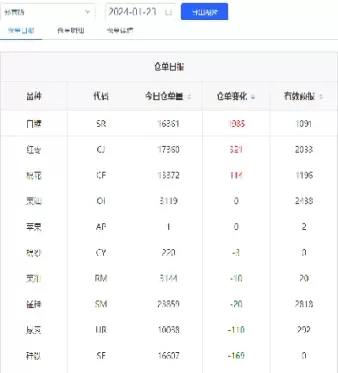 商品期货仓单多少(商品期货仓单是什么意思)_期货喊单_第1张_青花期货直播间 商品期货仓单多少(商品期货仓单是什么意思)_https://qh.ynbygsw.com_期货喊单_第1张