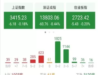 期货大涨股票却跌(沪铜期货大涨为什么铜业股跌)_财金百科_第1张_青花期货直播间 期货大涨股票却跌(沪铜期货大涨为什么铜业股跌)_https://qh.ynbygsw.com_财金百科_第1张
