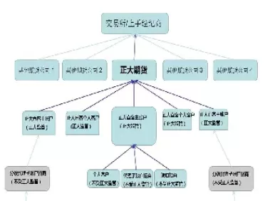 期货账户和股票账户是一个账户吗(股票账户可以做期货吗)_财金知识_第1张_青花期货直播间 期货账户和股票账户是一个账户吗(股票账户可以做期货吗)_https://qh.ynbygsw.com_财金知识_第1张