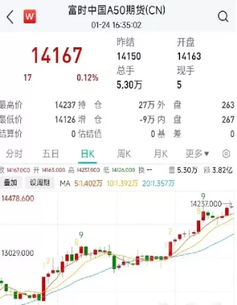 a50指数期货当月连续(a50连续指数期货行情)_期货喊单_第1张_青花期货直播间 a50指数期货当月连续(a50连续指数期货行情)_https://qh.ynbygsw.com_期货喊单_第1张