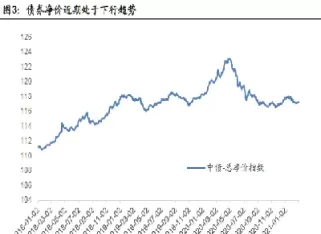 股指期货合约基差波动(股指期货合约的成交量是)_期货喊单_第1张_青花期货直播间 股指期货合约基差波动(股指期货合约的成交量是)_https://qh.ynbygsw.com_期货喊单_第1张