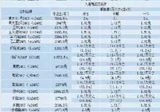 期货手续费返还网(期货手续费返还)_期货直播_第1张_青花期货直播间 期货手续费返还网(期货手续费返还)_https://qh.ynbygsw.com_期货直播_第1张