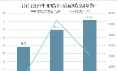 我国商品期货市场流动性实证研究(我国商品期货市场流动性实证研究现状)_国际期货_第1张_青花期货直播间 我国商品期货市场流动性实证研究(我国商品期货市场流动性实证研究现状)_https://qh.ynbygsw.com_国际期货_第1张