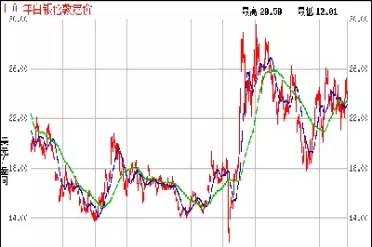 1979年白银期货走势图(白银期货历史走势分析)_期货喊单_第1张_青花期货直播间 1979年白银期货走势图(白银期货历史走势分析)_https://qh.ynbygsw.com_期货喊单_第1张