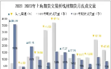 金属期货成交单位(期货金属交易时间)_财金知识_第1张_青花期货直播间 金属期货成交单位(期货金属交易时间)_https://qh.ynbygsw.com_财金知识_第1张