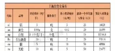螺纹钢期货受什么品种影响(期货螺纹钢什么影响涨跌)_期货喊单_第1张_青花期货直播间 螺纹钢期货受什么品种影响(期货螺纹钢什么影响涨跌)_https://qh.ynbygsw.com_期货喊单_第1张