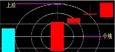期货的量价时空关系(期货的量价时空关系图)_期货喊单_第1张_青花期货直播间 期货的量价时空关系(期货的量价时空关系图)_https://qh.ynbygsw.com_期货喊单_第1张