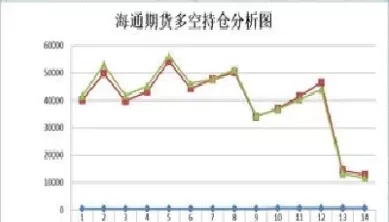 股指期货持仓份数(股指期货多空持仓情况哪里查)_期货交易_第1张_青花期货直播间 股指期货持仓份数(股指期货多空持仓情况哪里查)_https://qh.ynbygsw.com_期货交易_第1张