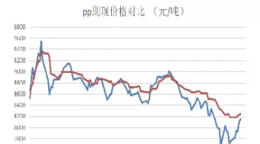 期货pp能做什么(期货pp的走势与哪些品种相关)_期货交易_第1张_青花期货直播间 期货pp能做什么(期货pp的走势与哪些品种相关)_https://qh.ynbygsw.com_期货交易_第1张