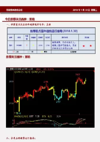 期货交易的活跃品种(期货短线活跃品种)_https://qh.ynbygsw.com_期货喊单_第1张