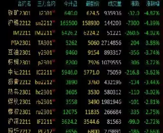 期货铁矿石涨停板(期货铁矿石涨停板最新消息)_期货直播_第1张_青花期货直播间 期货铁矿石涨停板(期货铁矿石涨停板最新消息)_https://qh.ynbygsw.com_期货直播_第1张