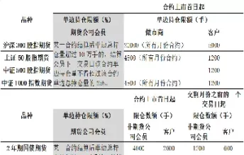 期货交易平仓规则(期货交易平仓是什么意思)_https://qh.ynbygsw.com_国际期货_第1张