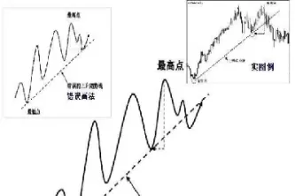 期货趋势分钟图(期货周线图看大趋势)_期货交易_第1张_青花期货直播间 期货趋势分钟图(期货周线图看大趋势)_https://qh.ynbygsw.com_期货交易_第1张