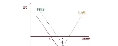 期货的需求曲线是什么(期货市场主要满足哪三类人的需求)_财金百科_第1张_青花期货直播间 期货的需求曲线是什么(期货市场主要满足哪三类人的需求)_https://qh.ynbygsw.com_财金百科_第1张