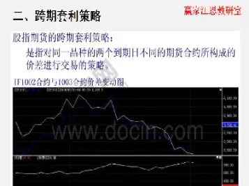国内股指期货交易时间及规则(国内股指期货交割月)_https://qh.ynbygsw.com_财金知识_第1张