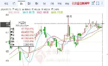 美国506期货(美国期货交易行情)_https://qh.ynbygsw.com_国际期货_第1张