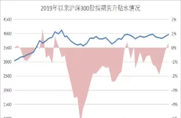 股指期货交易单位变化(股指期货交易的特殊性)_期货喊单_第1张_青花期货直播间 股指期货交易单位变化(股指期货交易的特殊性)_https://qh.ynbygsw.com_期货喊单_第1张
