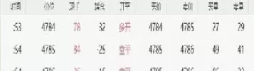 期货交易中的双平(期货交易什么是双平)_国际期货_第1张_青花期货直播间 期货交易中的双平(期货交易什么是双平)_https://qh.ynbygsw.com_国际期货_第1张